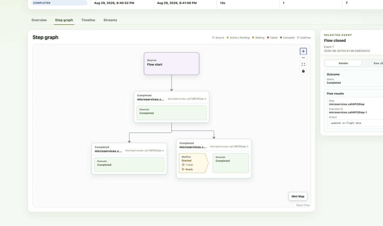 已完成的 Microservice orchestration Step 执行图