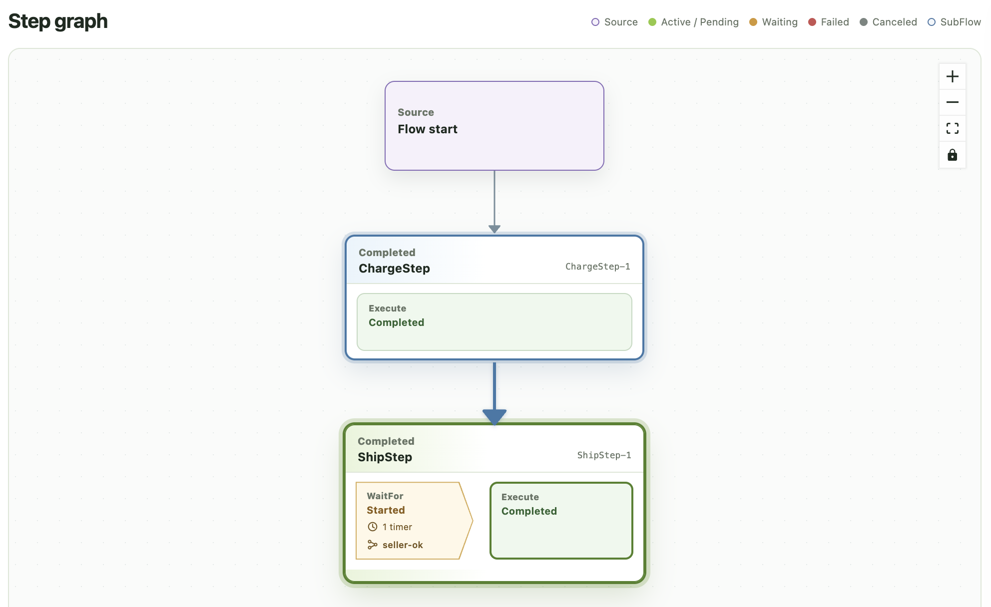 approve 之后的 Dex Web Execution graph